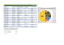 create a professional excel budget and expense tracker template